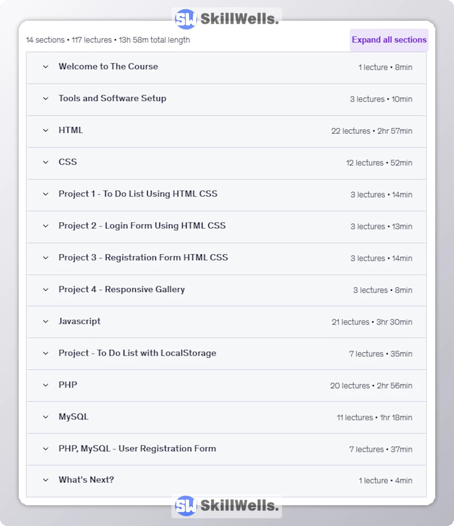 Web Development Bootcamp HTML, CSS, JavaScript, PHP & MySQL - Table of Content